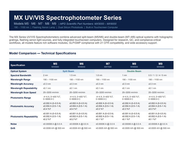 MX Specifications 