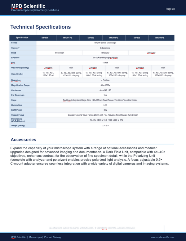 MP200 Specs