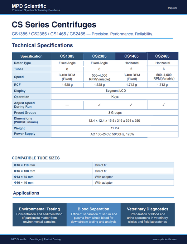 CS Series Specs