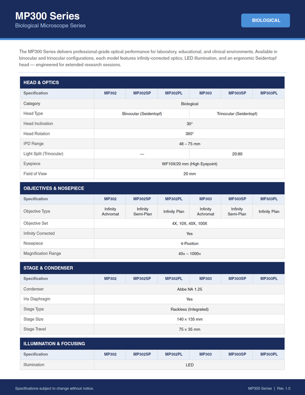 MP300 Datasheet