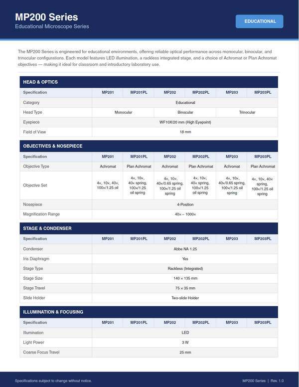MP200 Datasheet
