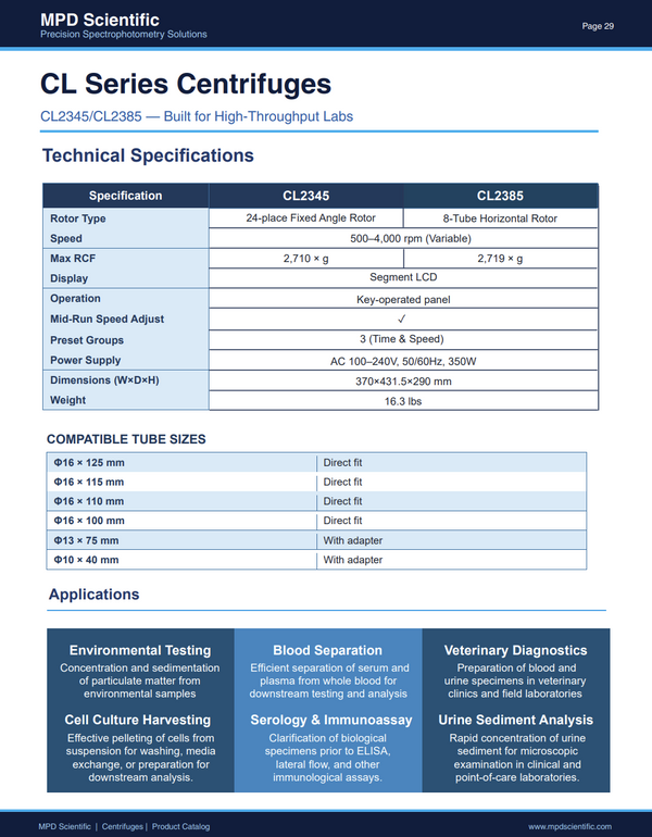 CL Specs