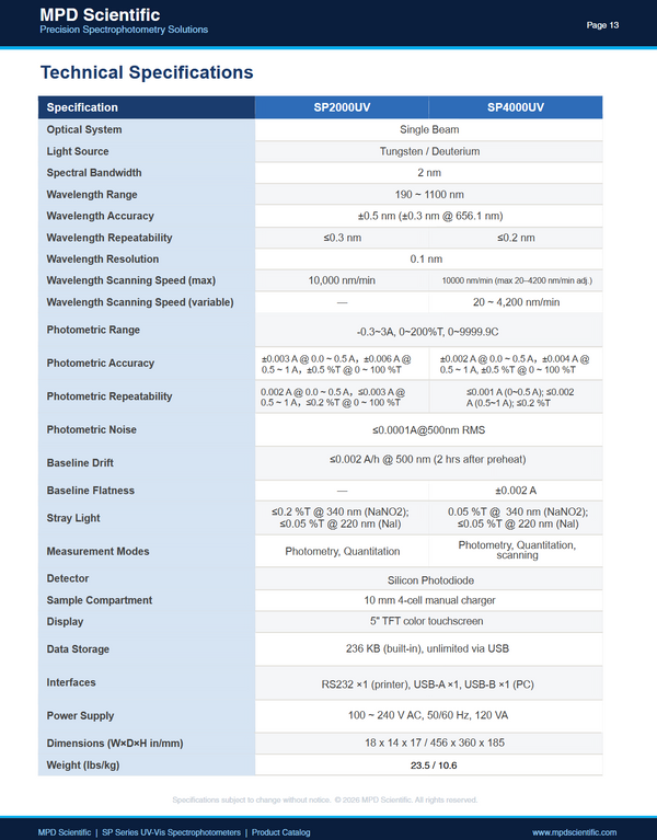 SP2000UV & SP4000UV Specs
