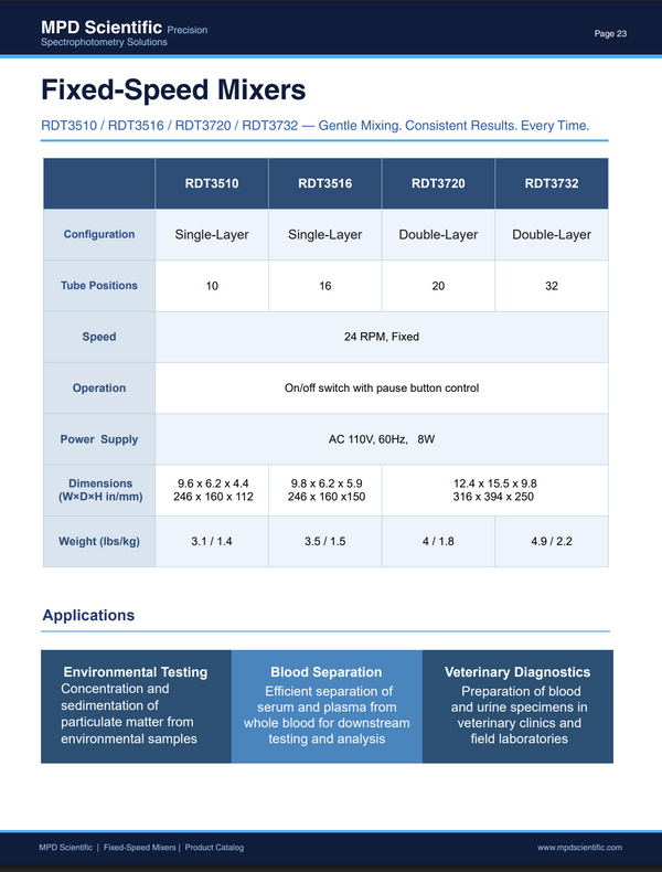RDT Datasheet